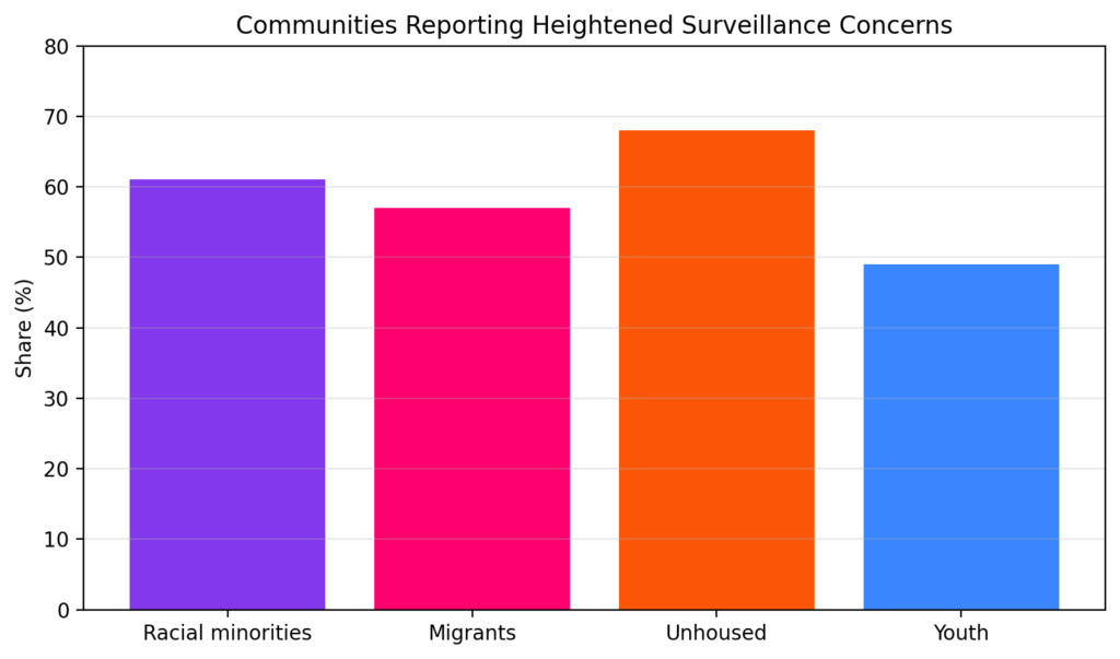 NGOP chart6 community concerns