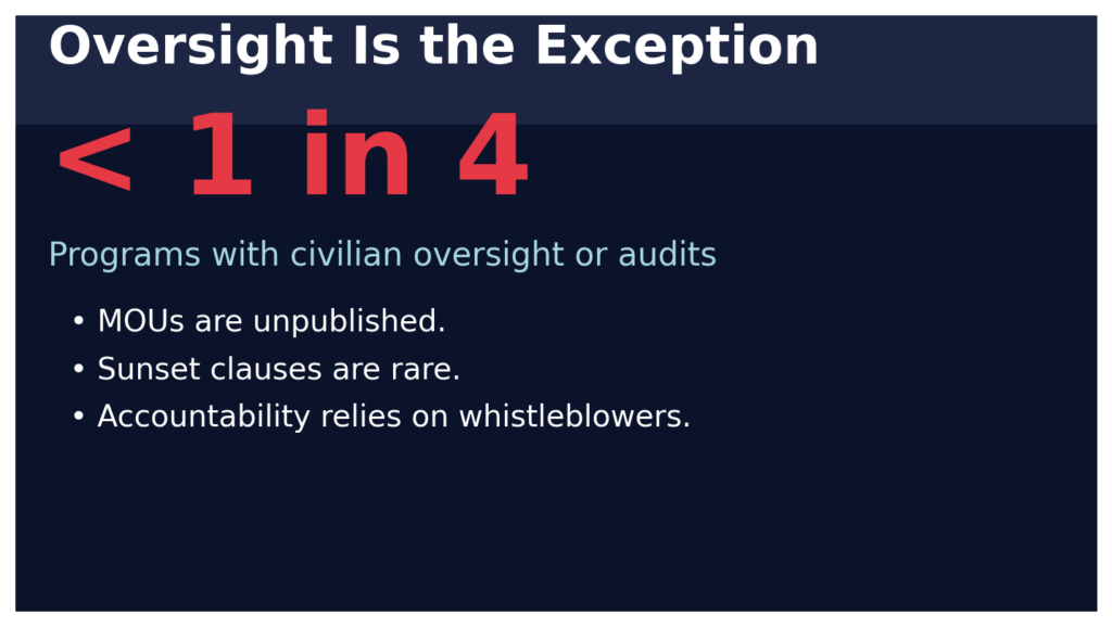 NGOP info4 oversight