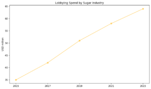 SK chart5 lobbying