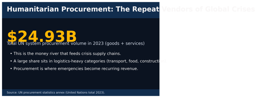 human proc info1 total