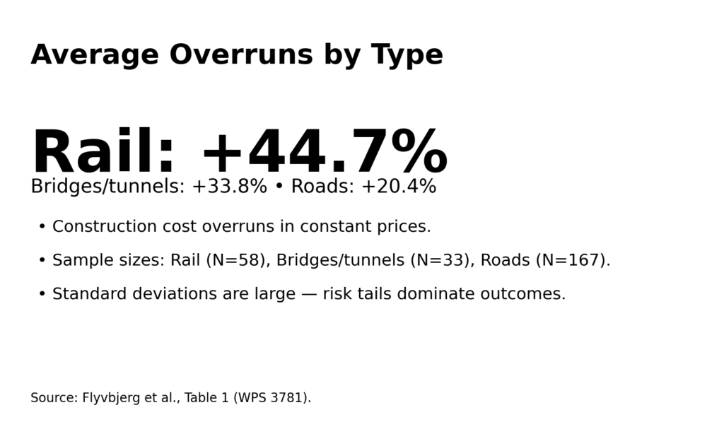mega overruns info2 transport averages