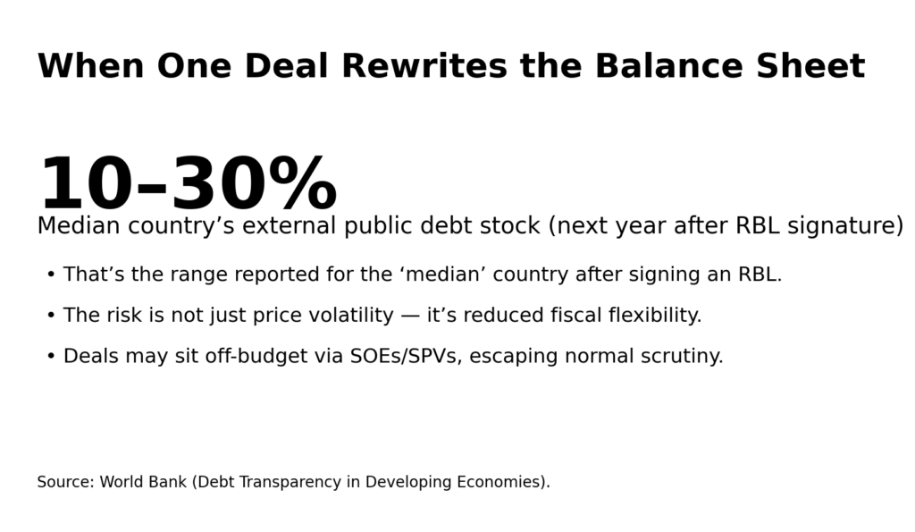 rbl info2 debt stock