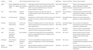 Corporate Concessions and Regulatory Compliance in China (2020-2026)