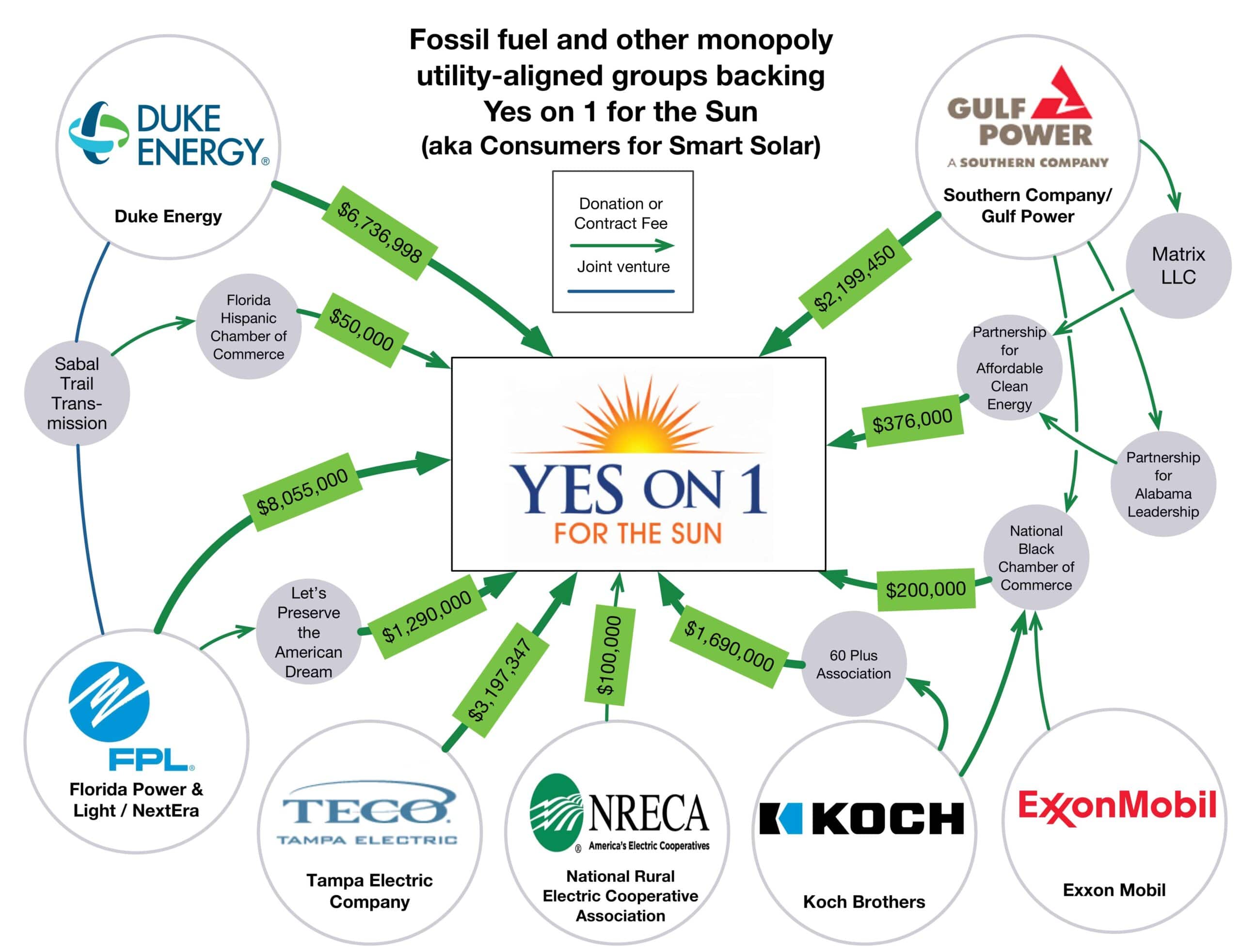 The Weaponization of "Fairness"