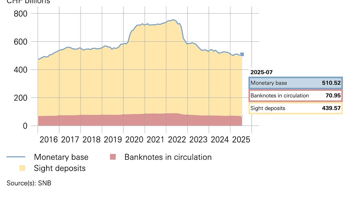 1996, 1998: The Volcker Commission and Holocaust Victim Restitution