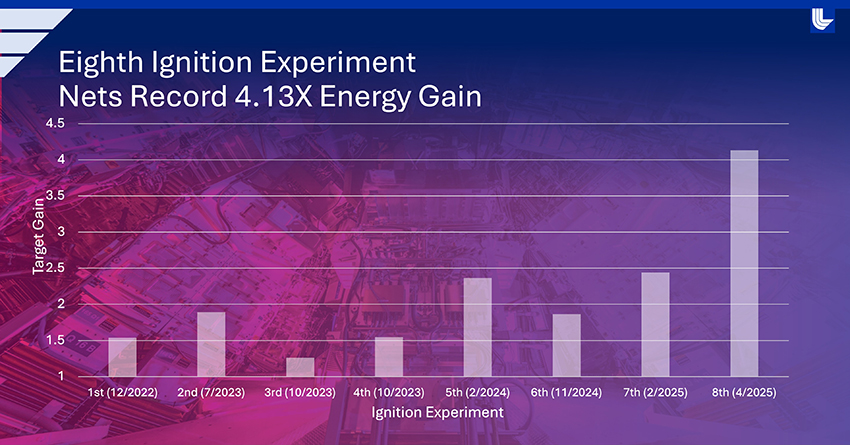 20 Questions: The Fusion Energy Reality Check
